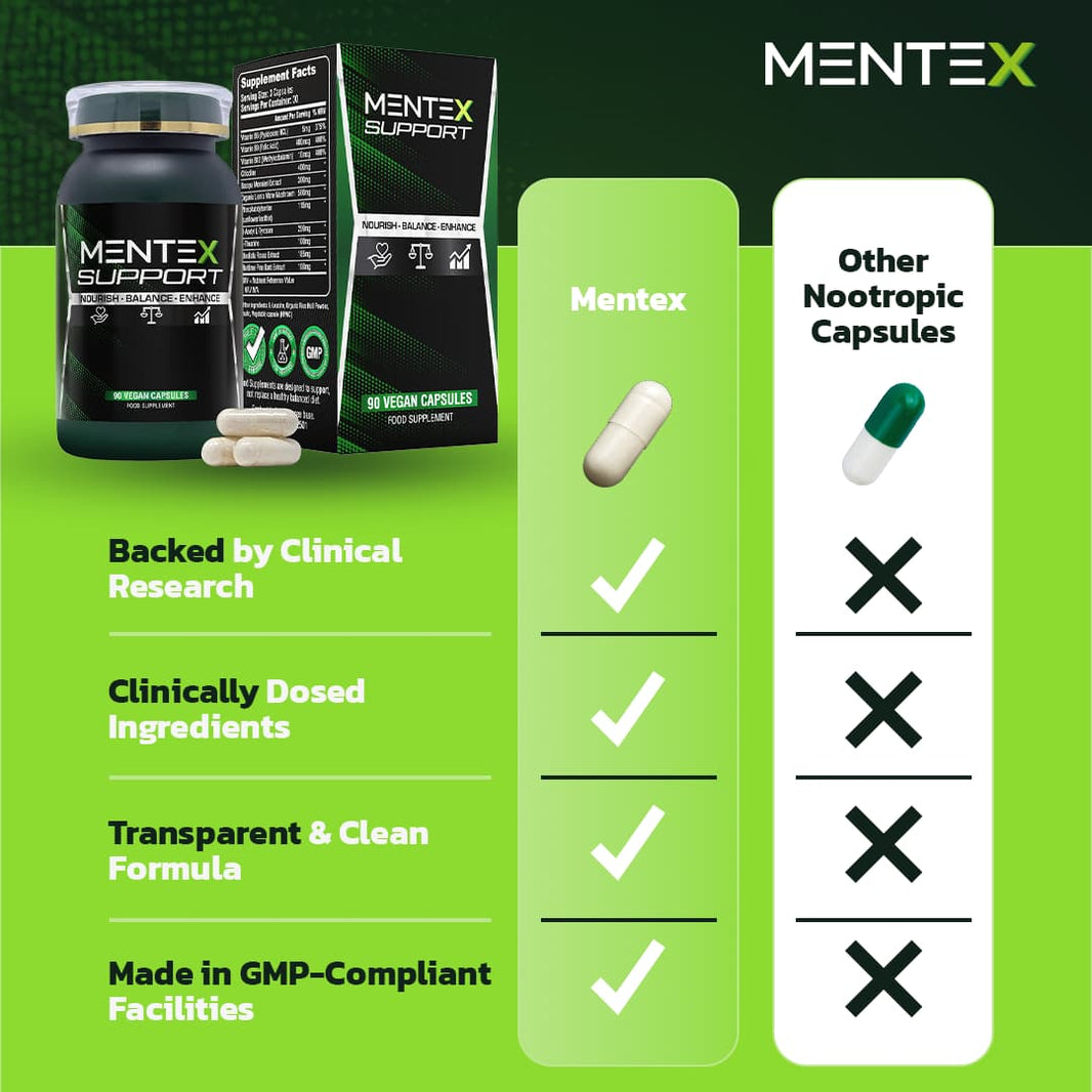 Mentex Support supplement packaging with clinical benefits listed on a green background