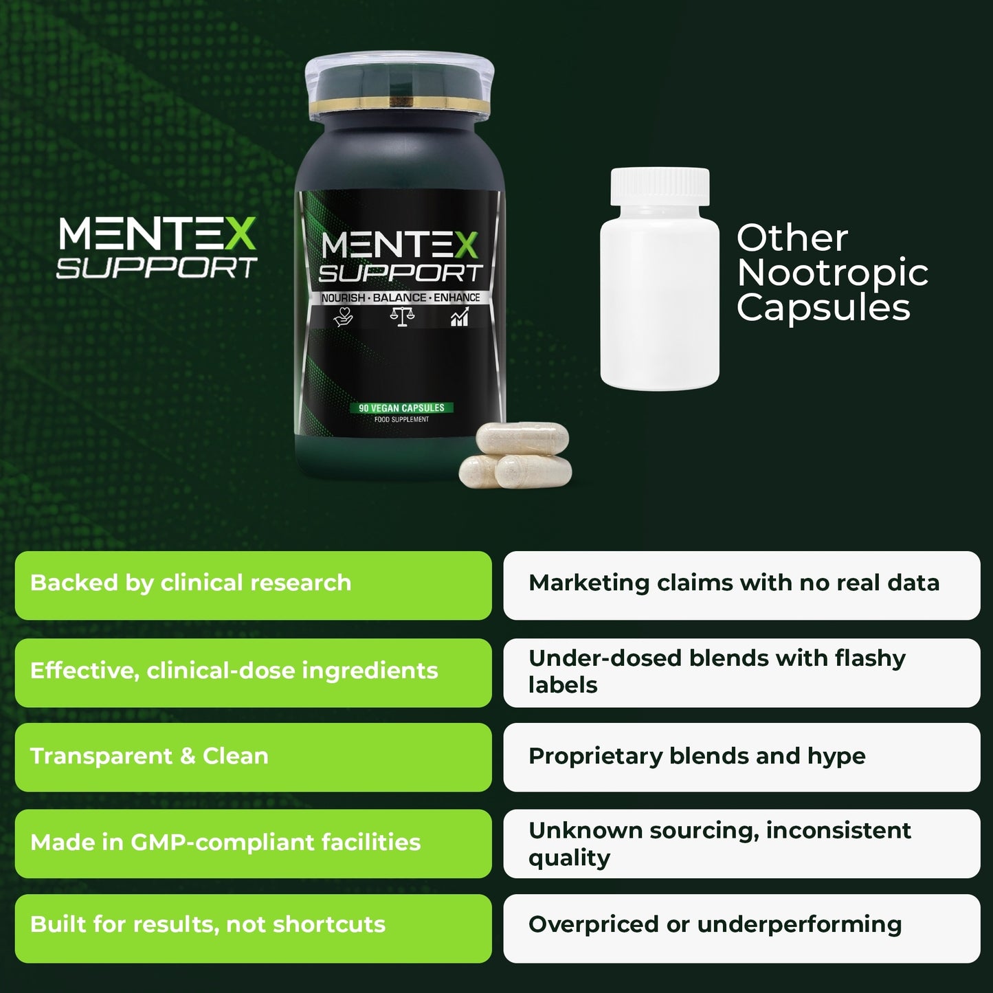 Mentex Support - Nootropic Brain Supplement