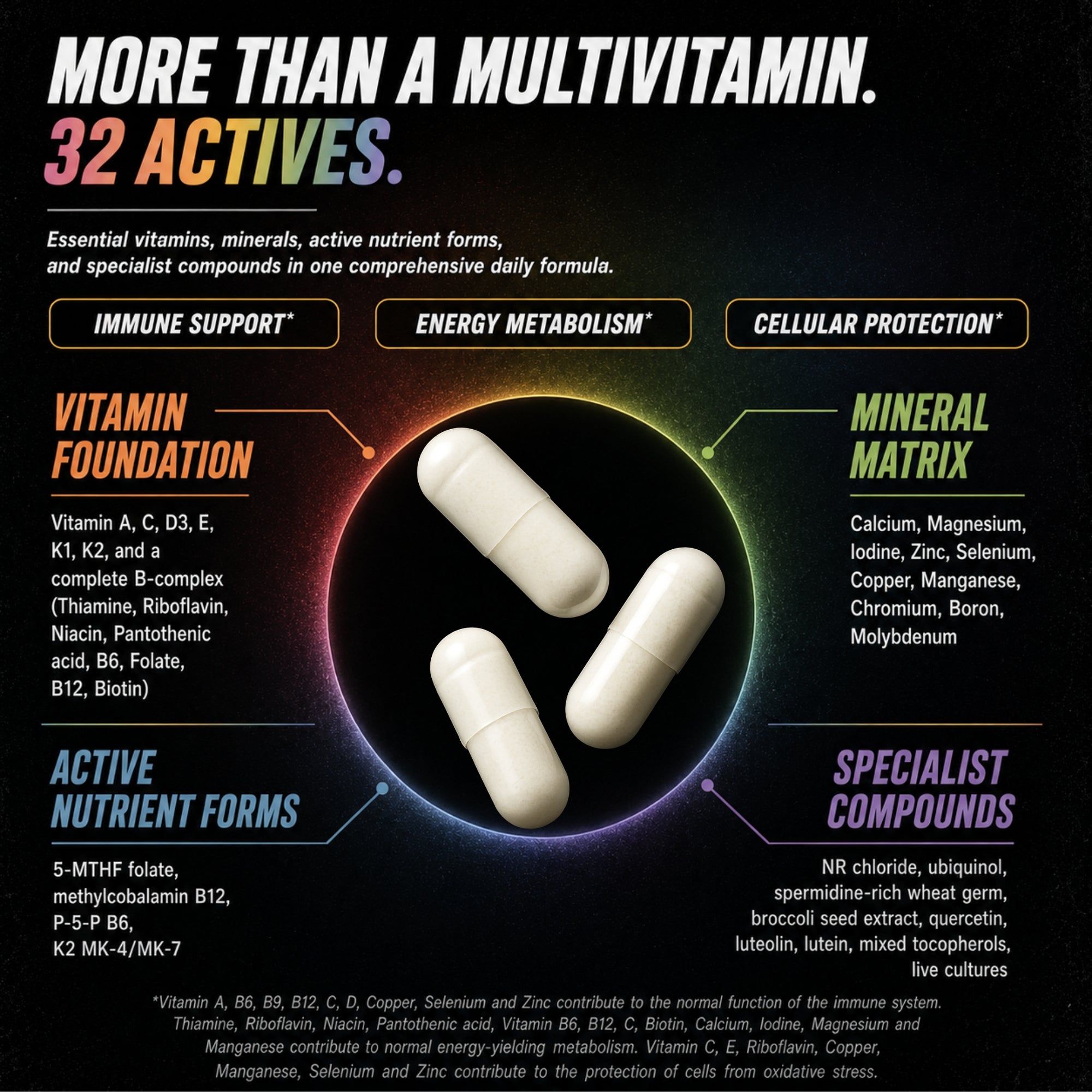 Mentex® Quantum NAD Supplements Multivitamin - Comprehensive Vitamins & Chelated Minerals with Nicotinamide Riboside, Spermidine, Ubiquinol CoQ10, Broccoli Seed Extract, Quercetin | 30 Day Supply