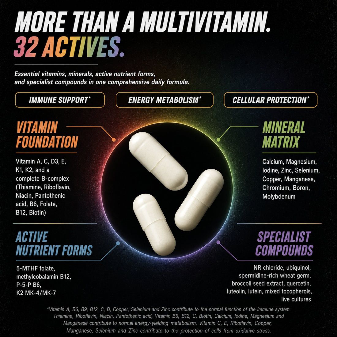Mentex® Quantum NAD Supplements Multivitamin - Comprehensive Vitamins & Chelated Minerals with Nicotinamide Riboside, Spermidine, Ubiquinol CoQ10, Broccoli Seed Extract, Quercetin | 30 Day Supply