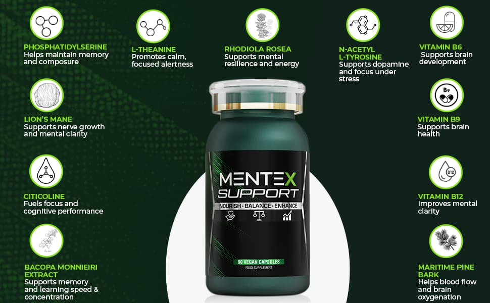 Mentex Support supplement bottle with ingredients listed on a green background