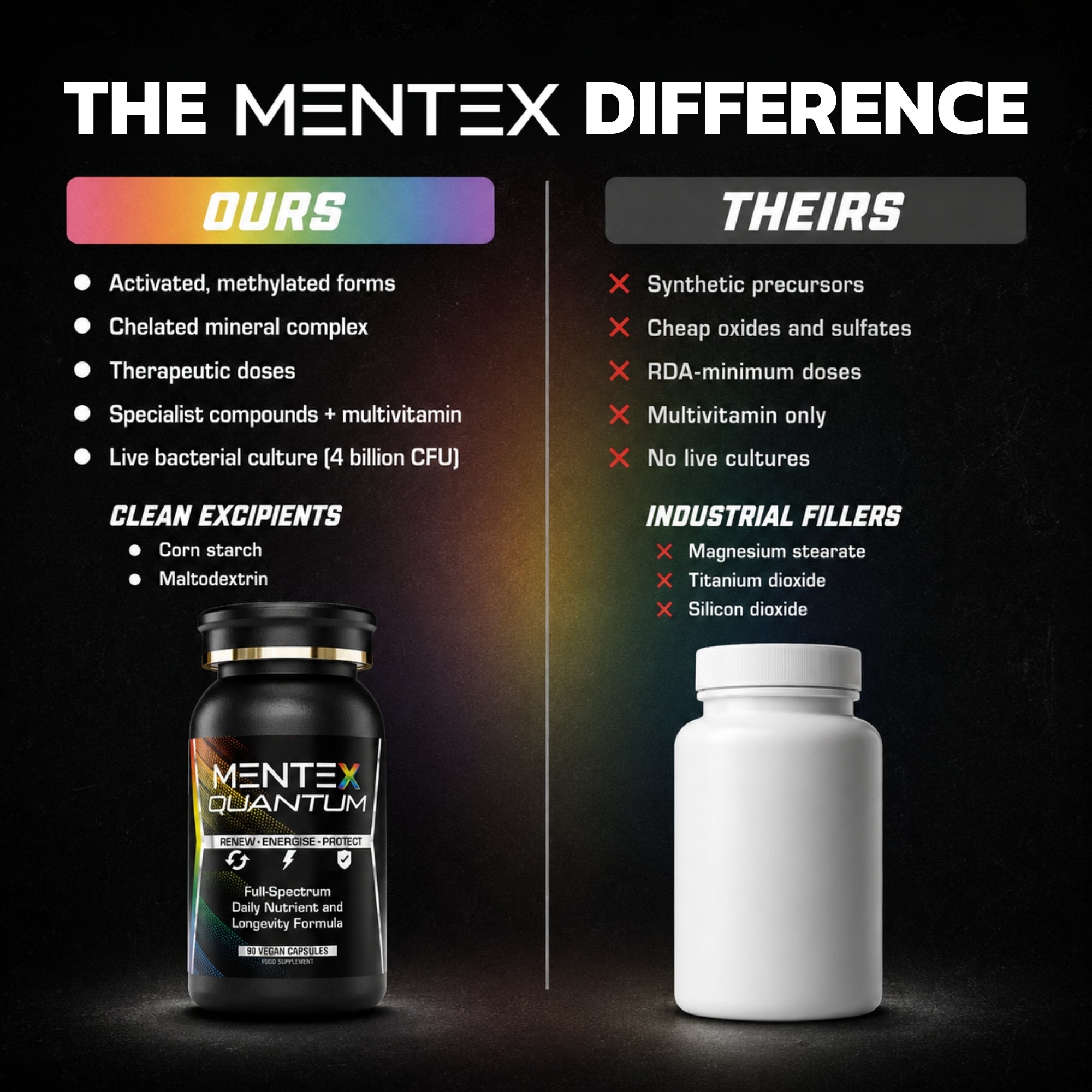 Mentex® Quantum NAD Supplements Multivitamin - Comprehensive Vitamins & Chelated Minerals with Nicotinamide Riboside, Spermidine, Ubiquinol CoQ10, Broccoli Seed Extract, Quercetin | 30 Day Supply